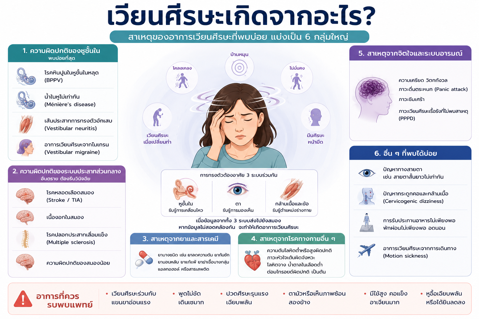 เวียนศีรษะเกิดจากอะไร สาเหตุและอาการ