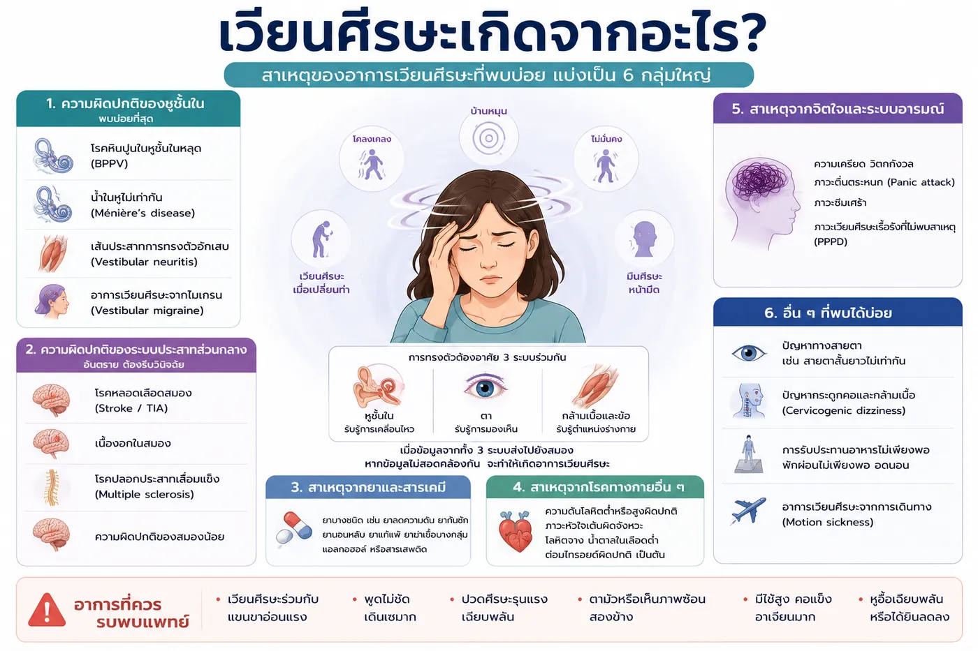 เวียนศีรษะเกิดจากอะไร สาเหตุและอาการ