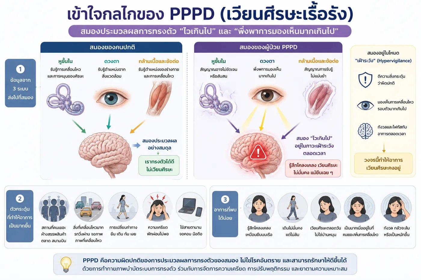 เวียนศีรษะเรื้อรัง PPPD