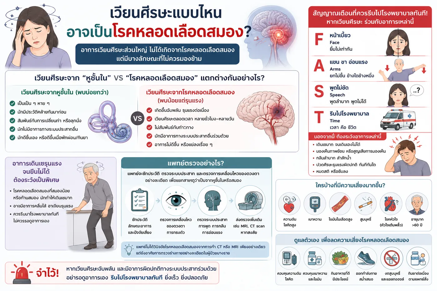เวียนศีรษะแบบไหนอาจเป็นโรคหลอดเลือดสมอง?