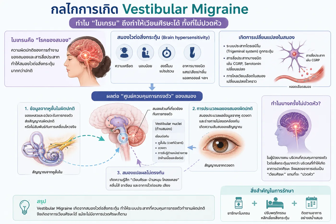 ไมเกรนกับอาการเวียนศีรษะ (Vestibular Migraine)