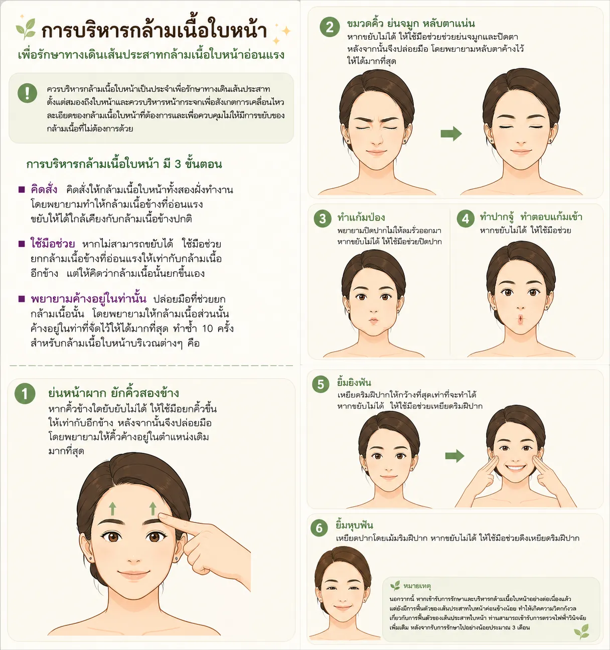 การบริหารกล้ามเนื้อใบหน้า 6 ท่า