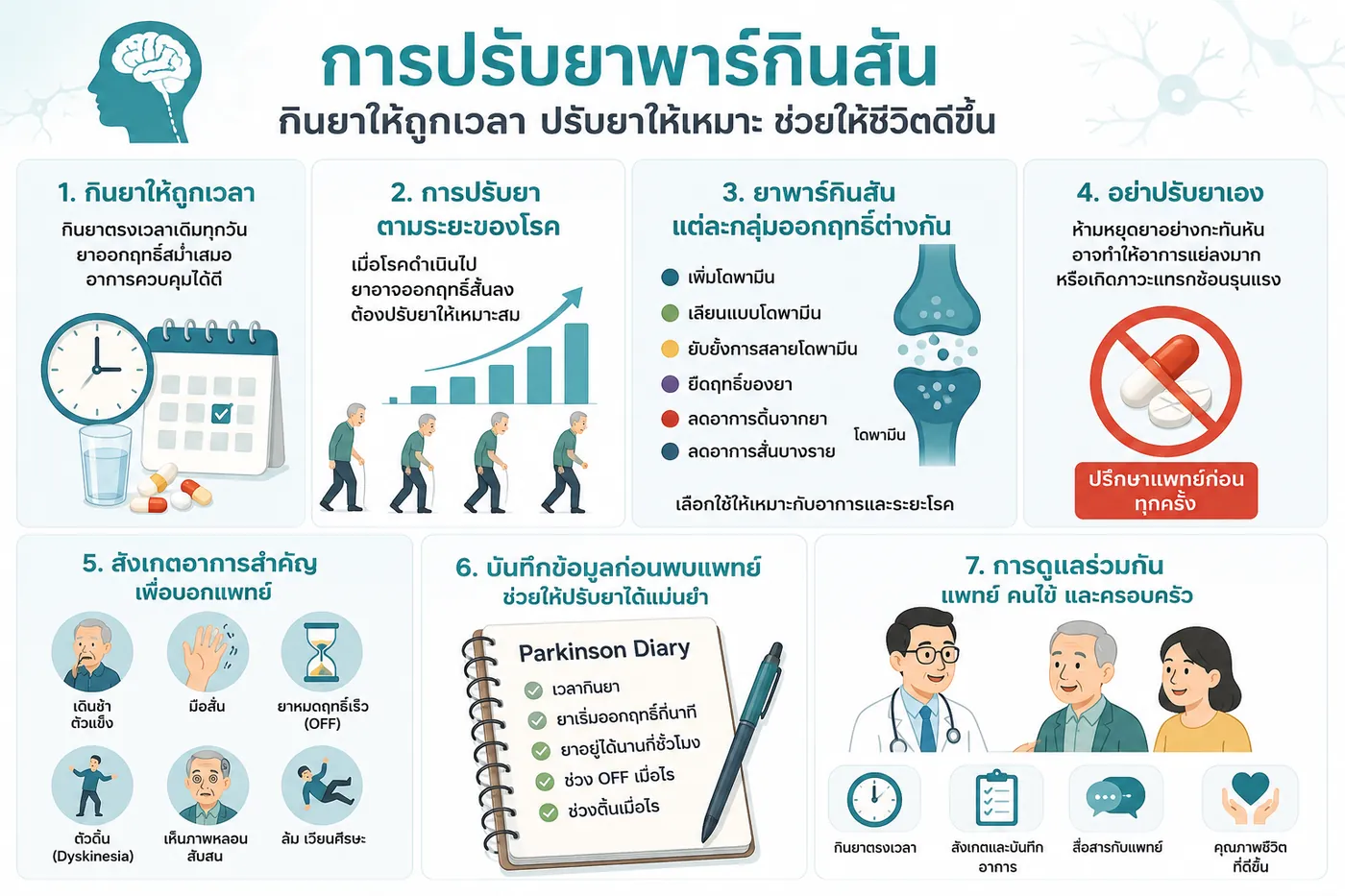 การปรับยาพาร์กินสันอย่างเข้าใจ