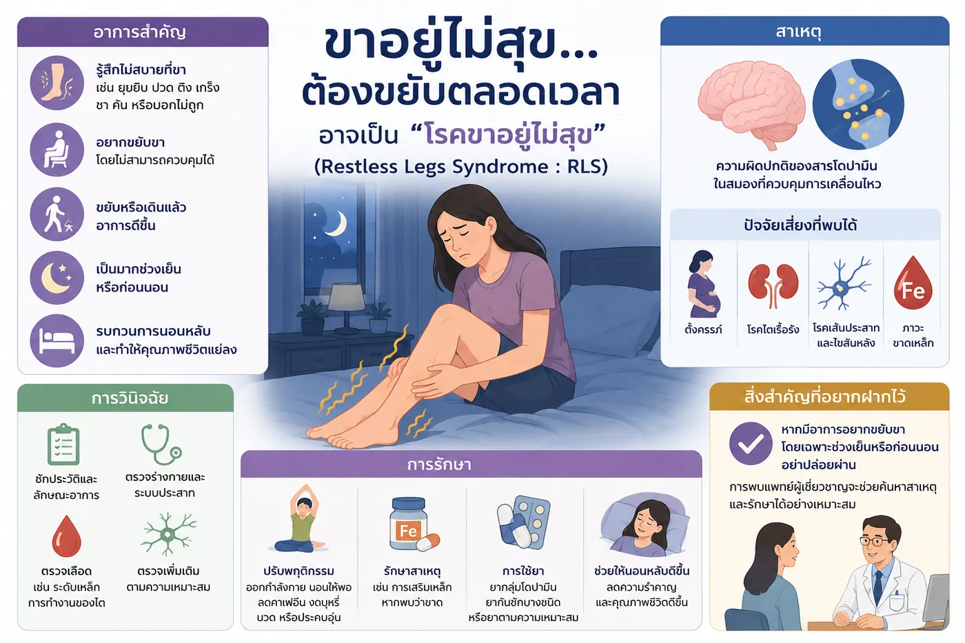 โรคขาอยู่ไม่สุข Restless Legs Syndrome
