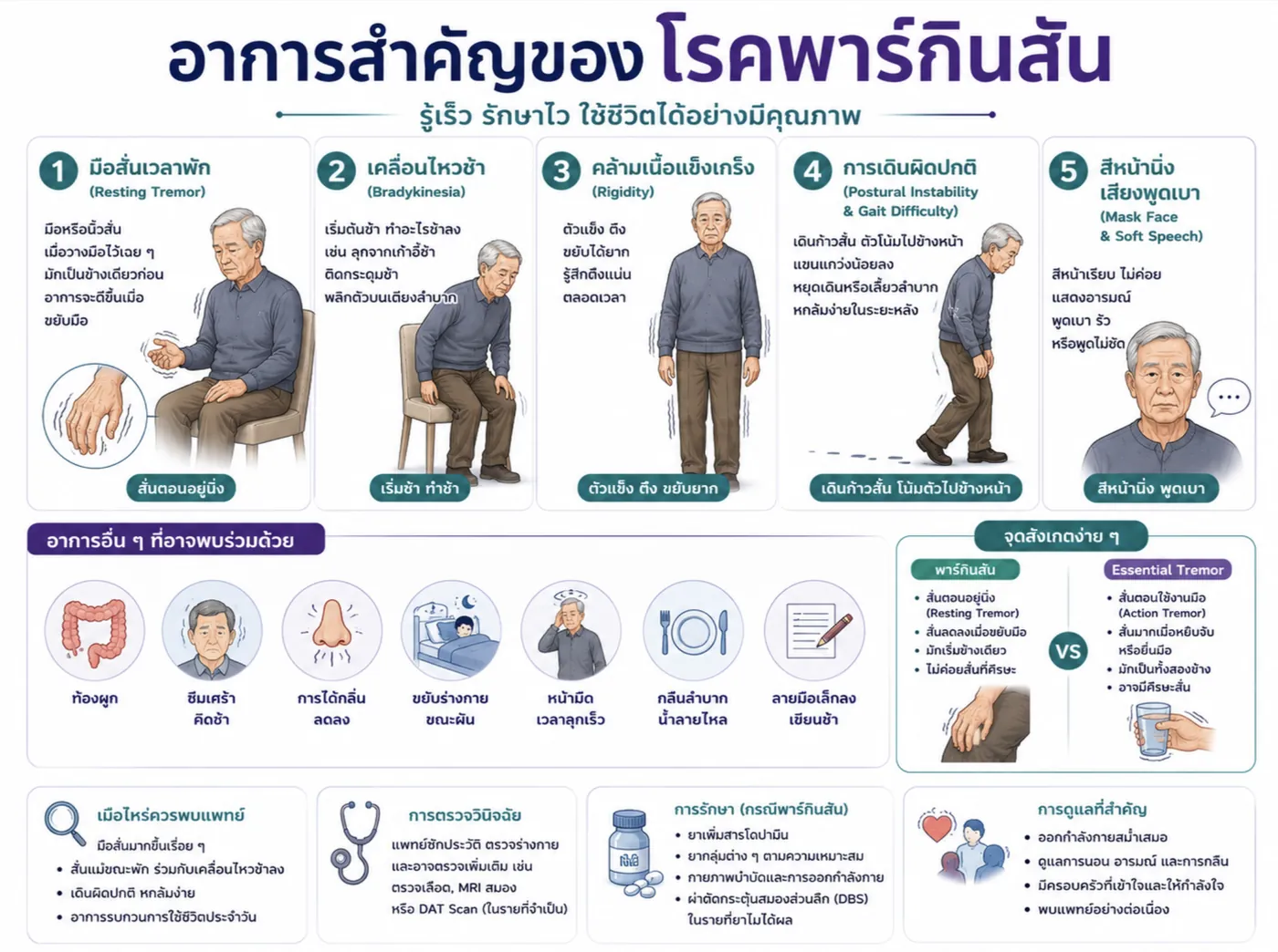 มือสั่น เป็นโรคอะไร ใช่พาร์กินสันหรือไม่