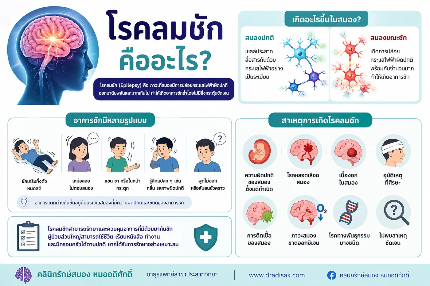 โรคลมชักคืออะไร