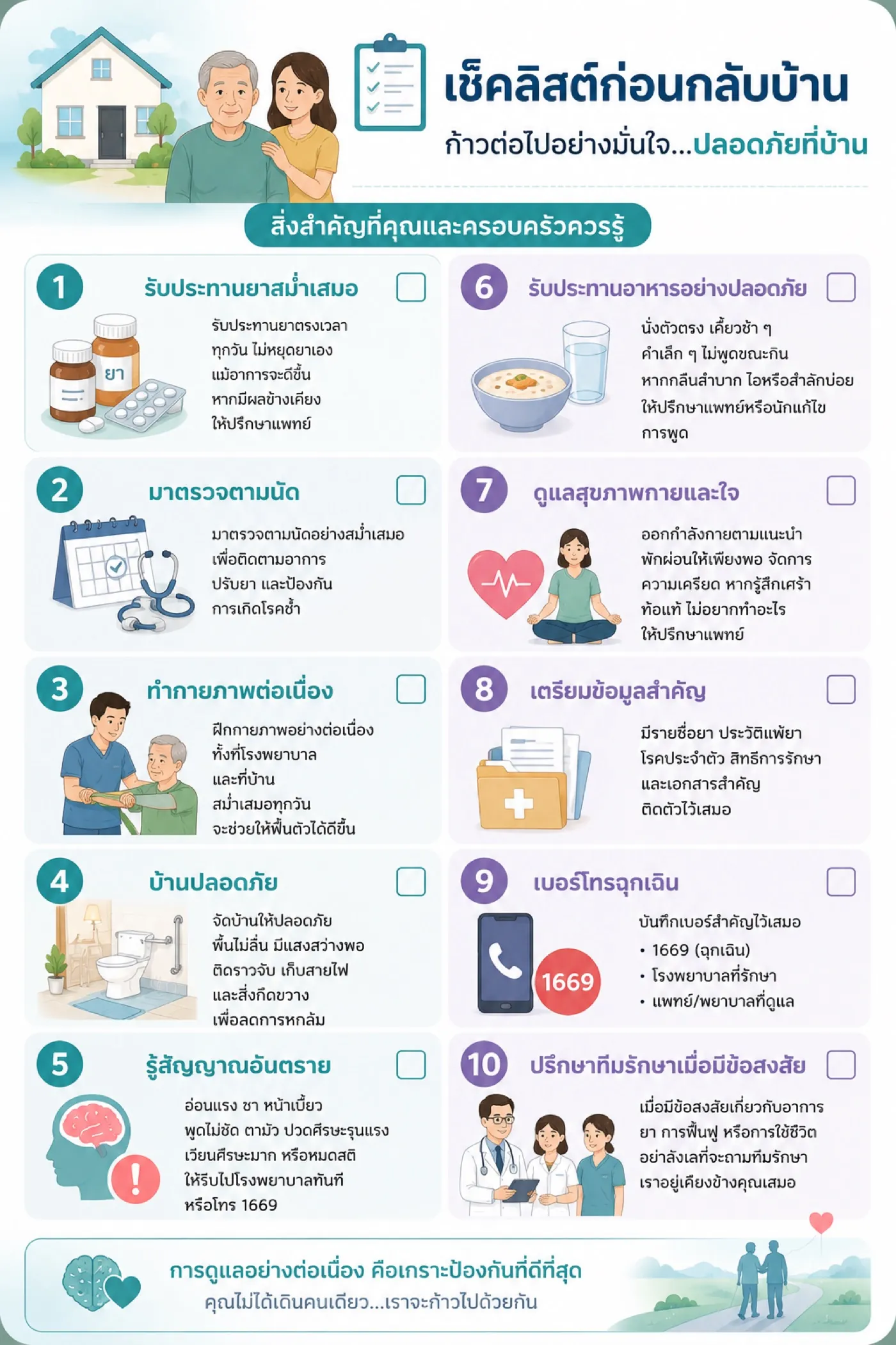 Checklist ก่อนกลับบ้านสำหรับผู้ป่วยโรคหลอดเลือดสมอง