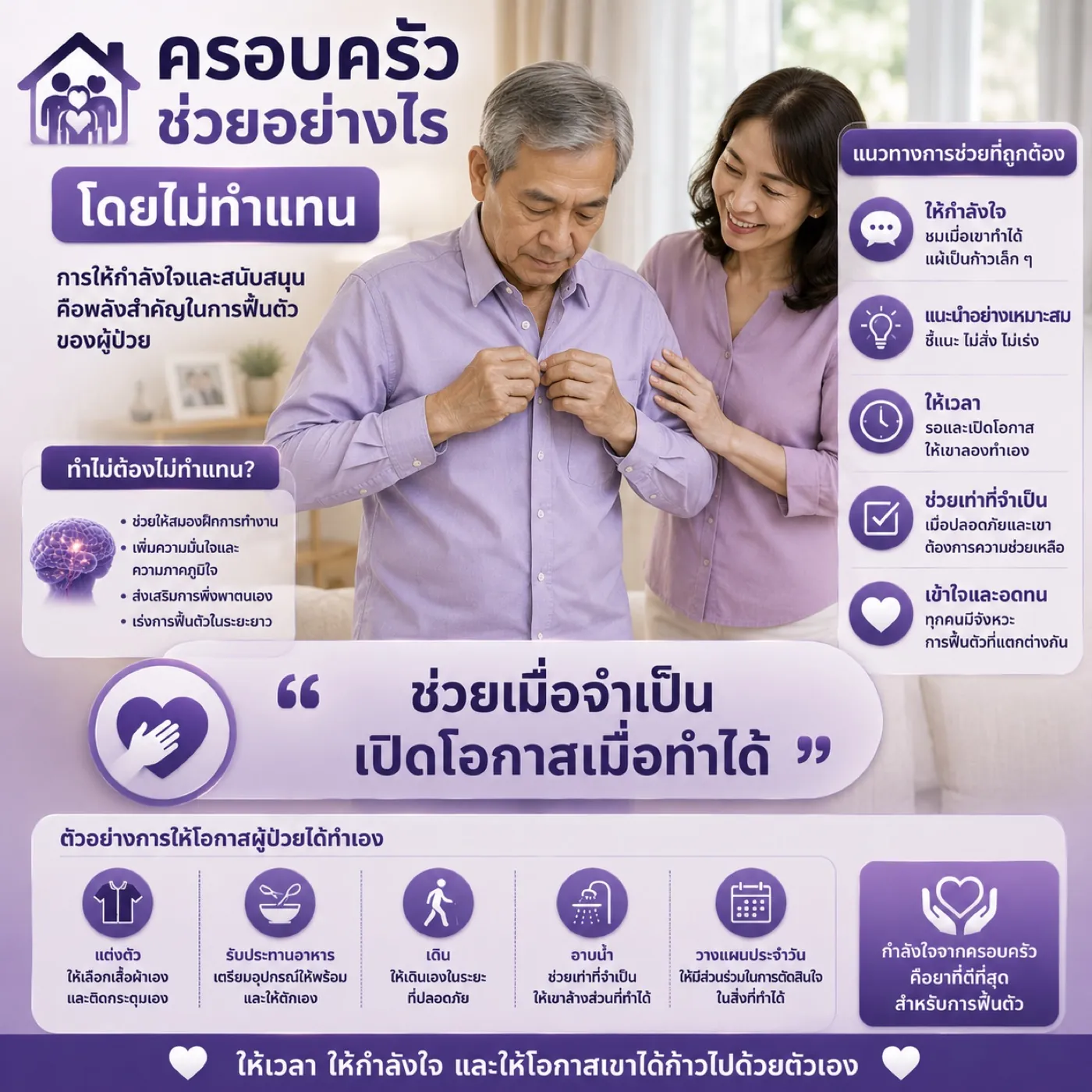 ครอบครัวดูแลผู้ป่วยโรคหลอดเลือดสมองด้วยความเข้าใจ