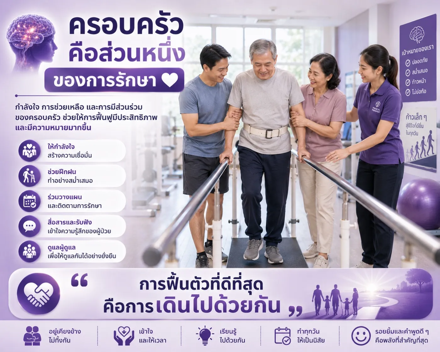 ทุกความก้าวหน้าในการฟื้นตัวจากโรคหลอดเลือดสมอง คือความสำเร็จที่ควรภูมิใจ