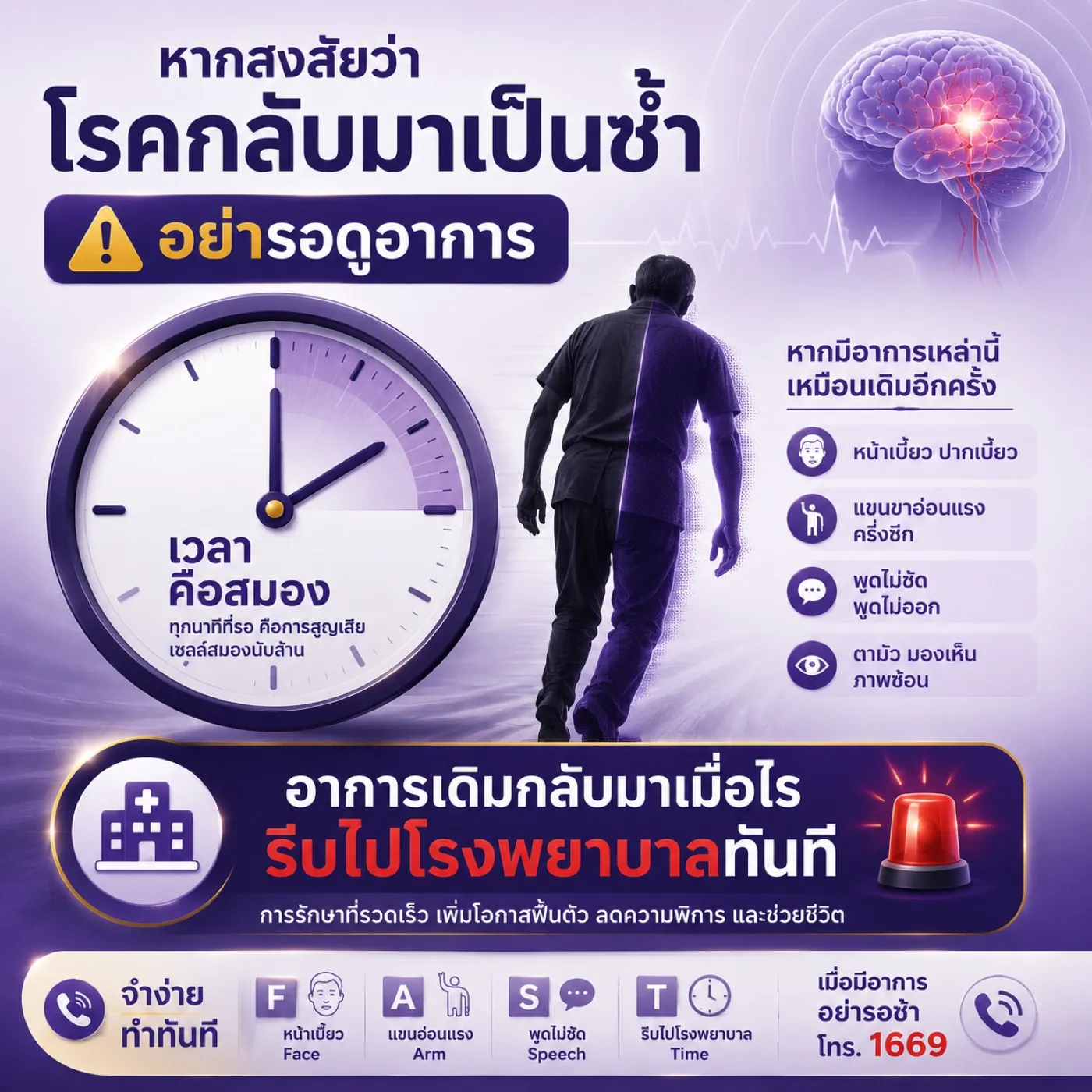 หากสงสัยว่าโรคหลอดเลือดสมองกลับมาเป็นซ้ำ อย่ารอดูอาการ