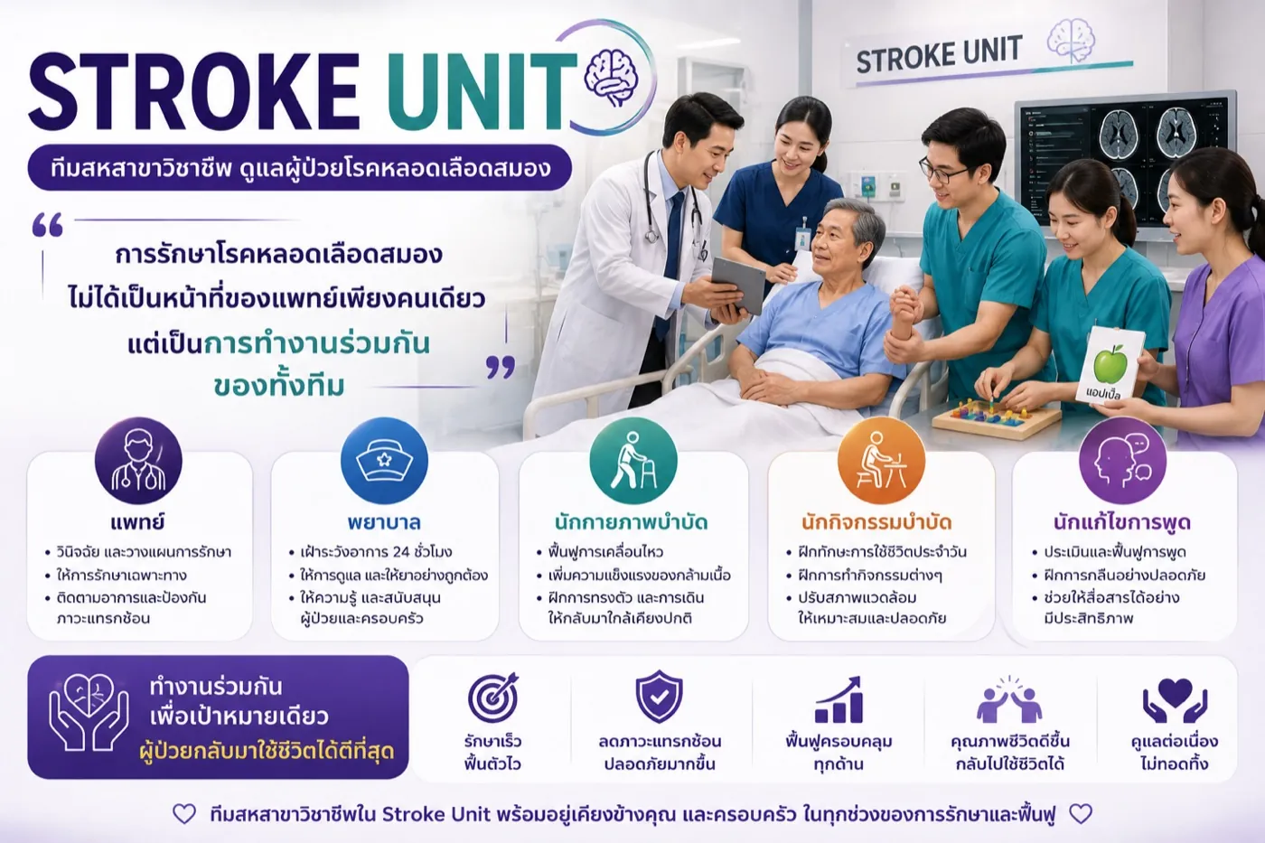 หอผู้ป่วยโรคหลอดเลือดสมอง Stroke Unit ทีมสหสาขาวิชาชีพ