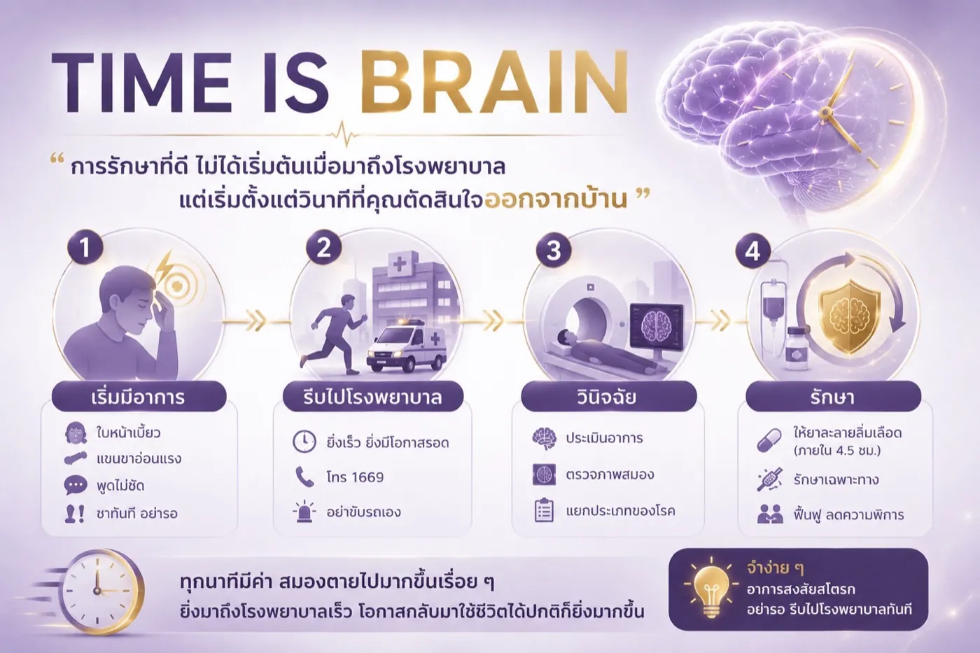 โรคหลอดเลือดสมองรักษาได้หากมาถึงโรงพยาบาลเร็ว
