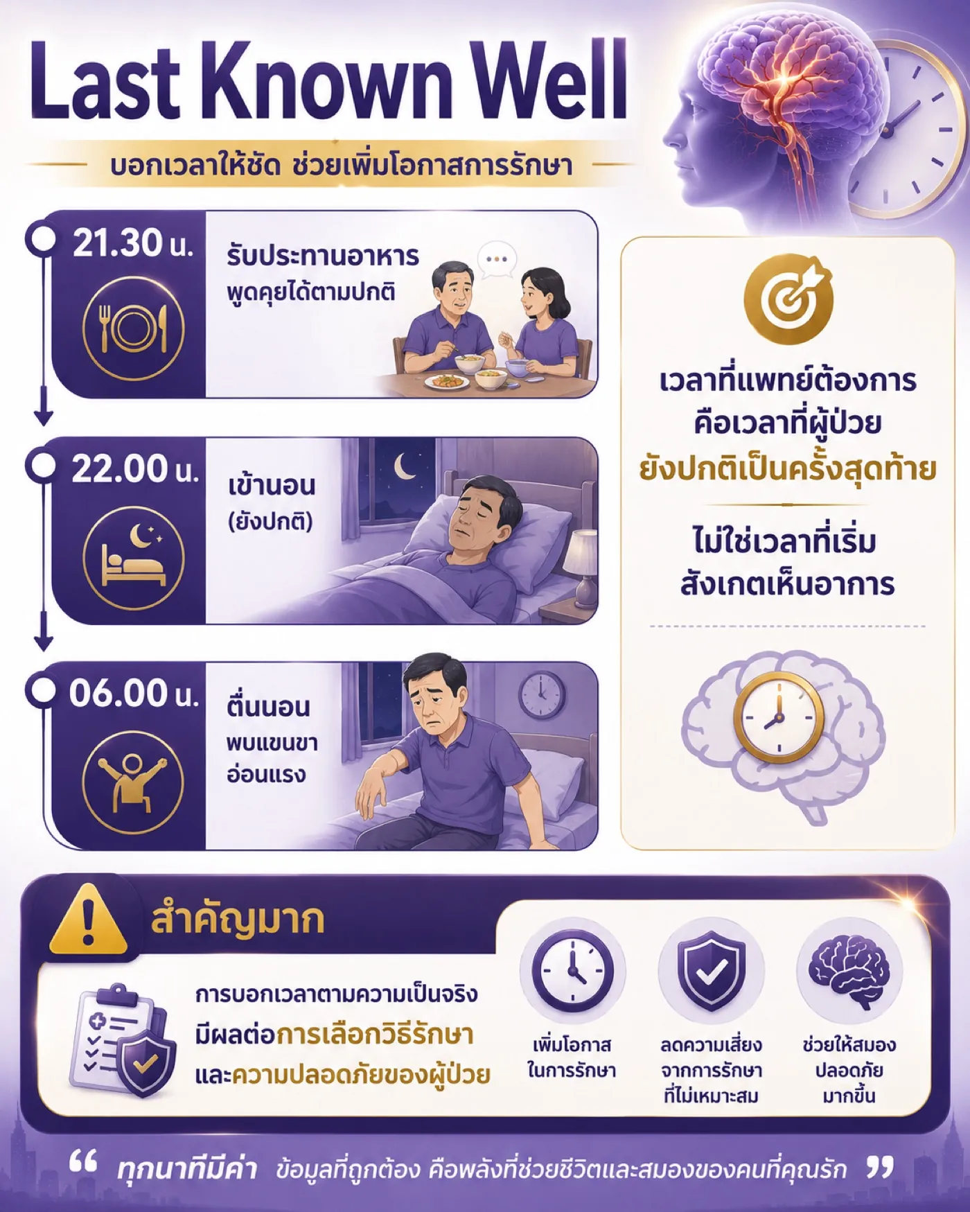 Last Known Well เวลาที่ผู้ป่วยยังปกติเป็นครั้งสุดท้าย สำคัญต่อการรักษา